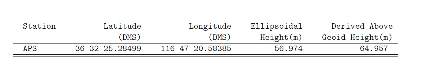 AUSPOS results.