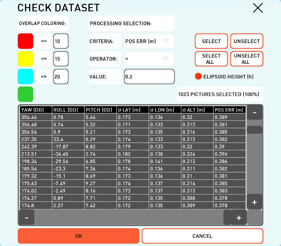 Base Finder post processed dataset accuracy.