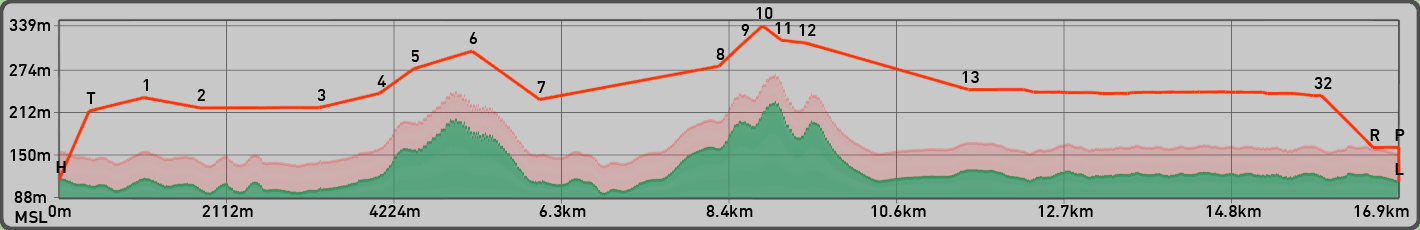 Flight Profile - Graphical representation of the flight profile.