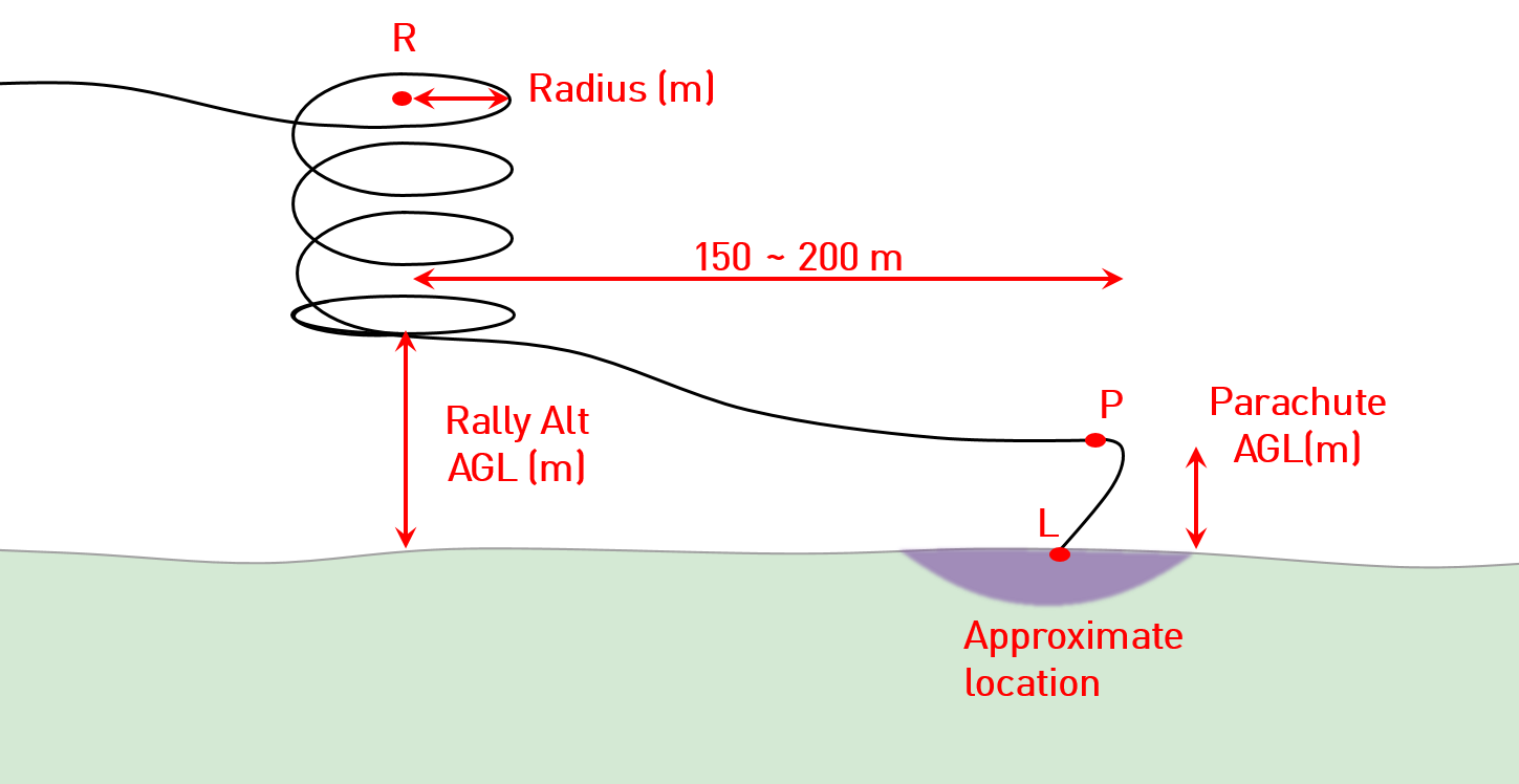 Landing Side View