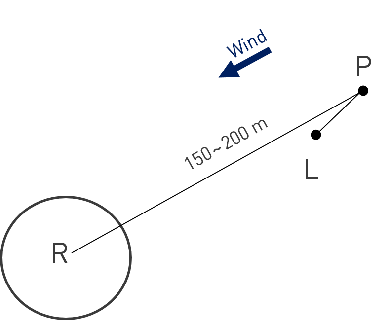 Landing Top View