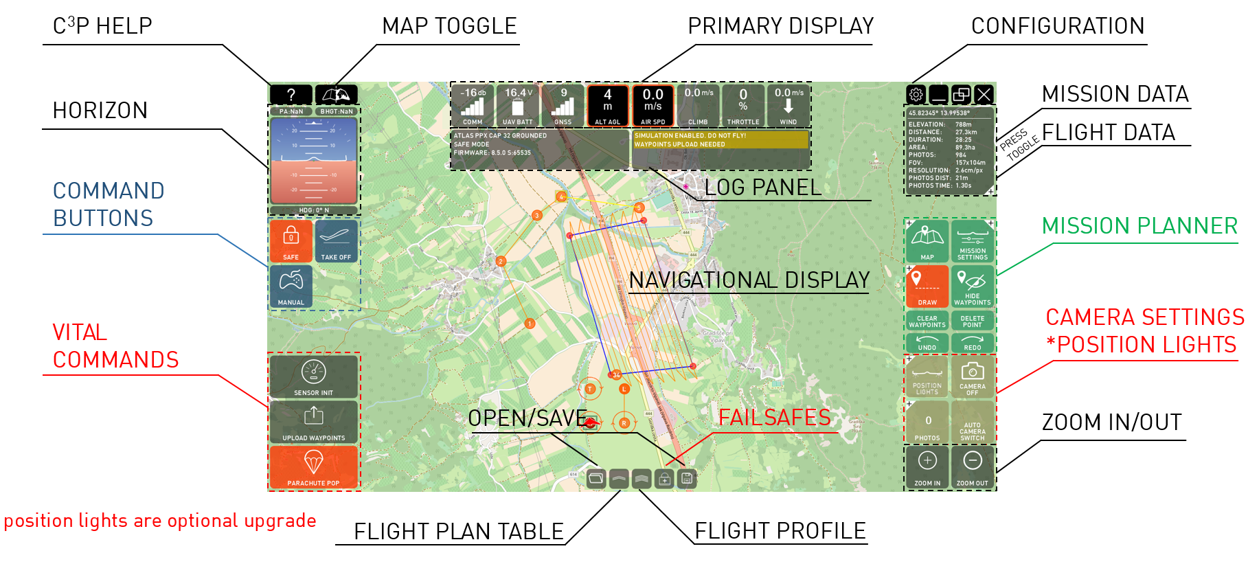 Program Main Window - Parts of the main window for ppX